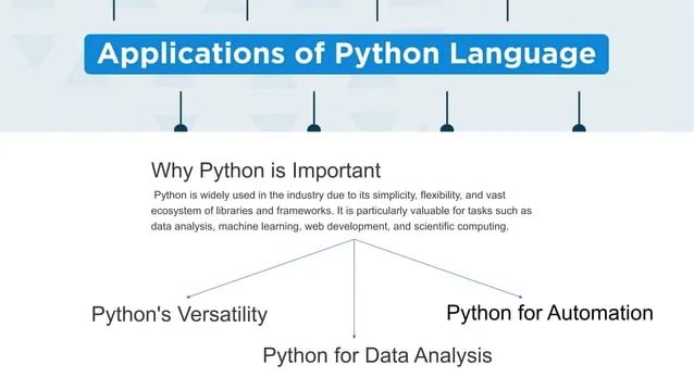 Python Masterclass What Is Python Why It Is Important Ppt - Perfect Full HD Light Images | Free Download