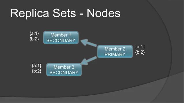 Python Mongo Db Training Europython 2011 Ppt - Modern City Art - Desktop