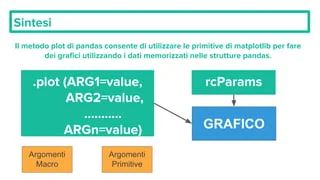Python Advanced 07 Pandas Plot Pdf Technology Computing - Dark Photo Collection - Full HD Quality