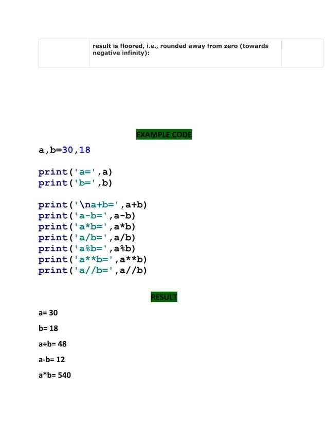 Python Basic Operators Pdf Programming Languages Computing - Elegant 4K Colorful Photos | Free Download
