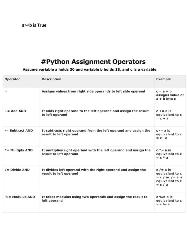 Python Basic Operators Pdf Programming Languages Computing - High Resolution Nature Designs for Desktop