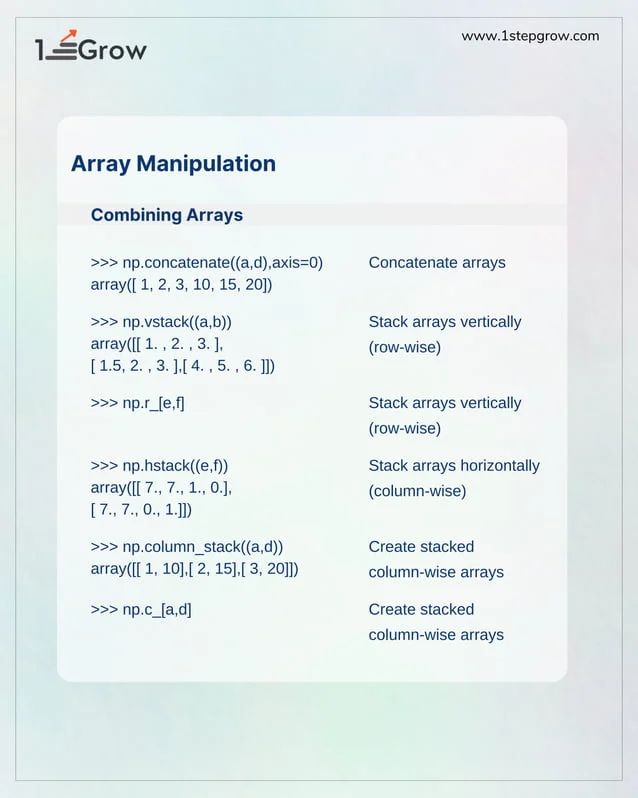 Python Data Science Cheat Sheet Numpy Basics 4 Pdf - Dark Illustration Collection - HD Quality