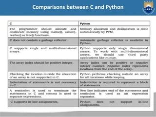 Python Data Types Like Mutable And Immutable Pptx - Download Incredible Abstract Background | Ultra HD