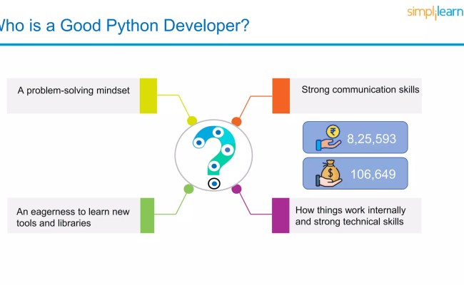 Python Developer Roadmap 2023 | PPTX