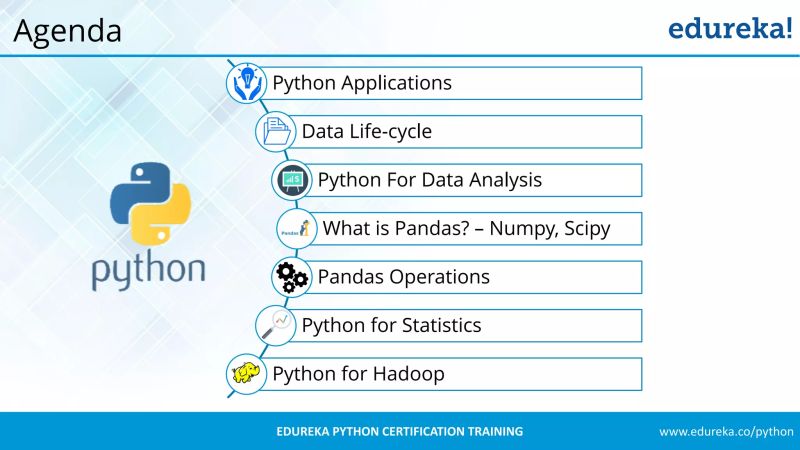 Python Pandas Tutorial Data Analysis With Python Pandas Python Training Edureka - Perfect High Resolution Abstract Photos | Free Download