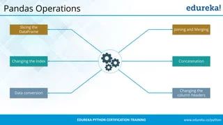 Python Pandas Tutorial Learn Pandas For Data Analysis Edureka - High Quality Landscape Pattern - Desktop