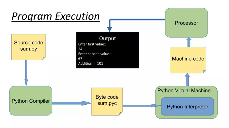 Introduction To Python Programming Part 2 - Light Patterns - Ultra HD Desktop Collection