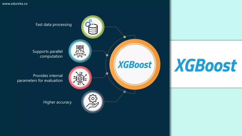 Best Python Libraries For Data Science Machine Learning Edureka Pdf - Premium Geometric Wallpaper Gallery - Desktop