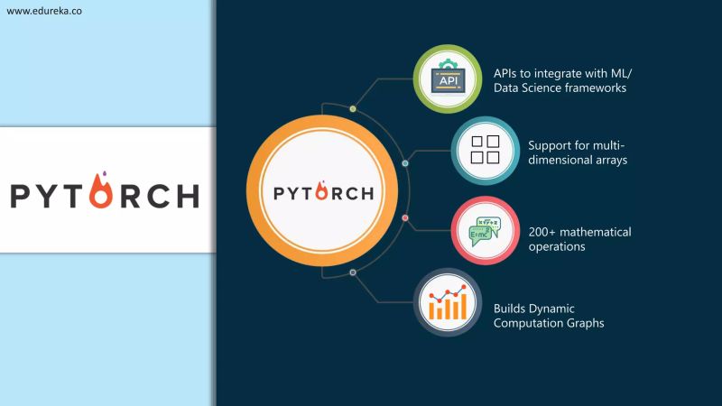 Best Python Libraries For Data Science Machine Learning Edureka Pdf - Vintage Illustrations - Gorgeous HD Collection