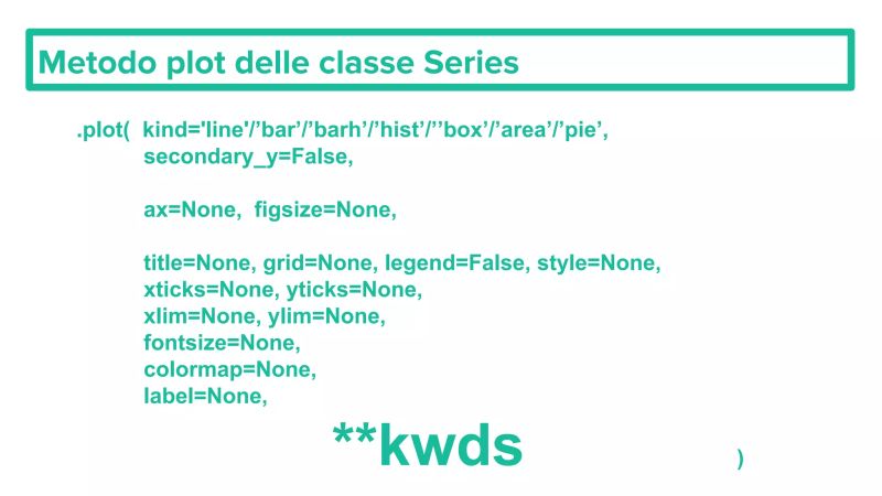 Matplotlib Corso Python Avanzato Fordatascientist 01 Ppt - Abstract Textures - Stunning 4K Collection