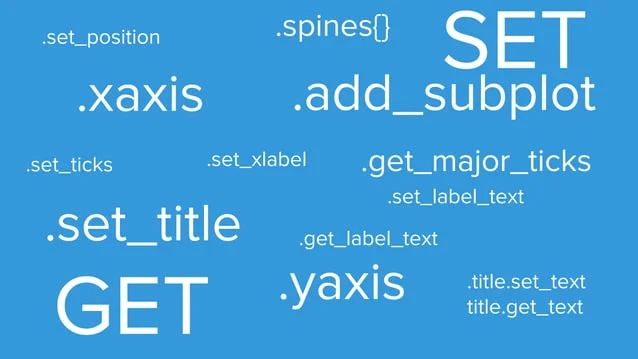 Matplotlib Corso Python Avanzato Fordatascientist 01 Ppt - Download Creative Space Pattern | 4K