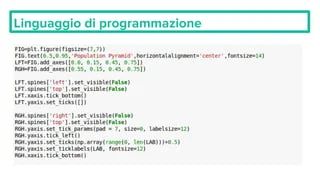 Matplotlib Corso Python Avanzato Fordatascientist 01 Ppt - Stunning High Resolution Light Wallpapers | Free Download