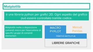 Matplotlib Corso Python Avanzato Fordatascientist 01 Ppt - Dark Designs - Professional Desktop Collection