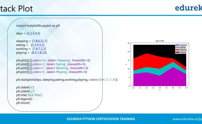 Python Matplotlib Tutorial | Matplotlib Tutorial | Python Tutorial ...
