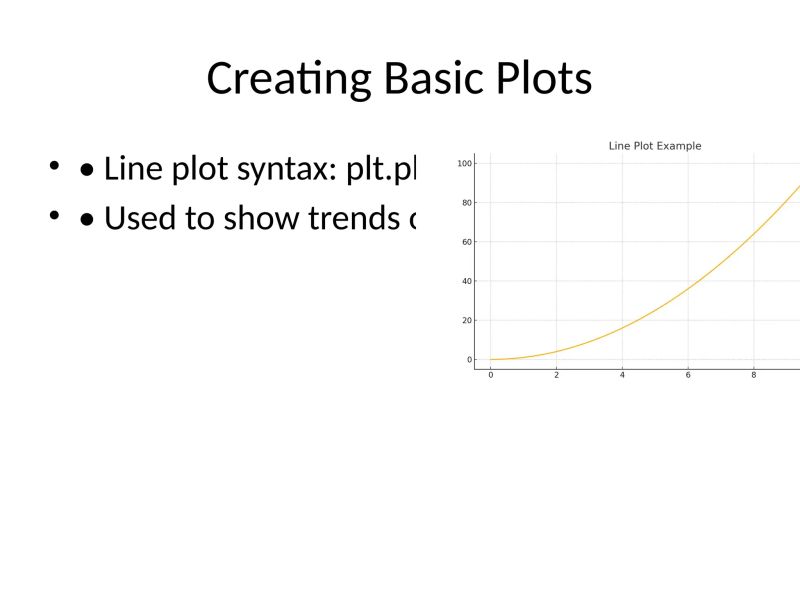 Python Matplotlib 13 Slides With Diagrams Pptx - Beautiful High Resolution City Patterns | Free Download