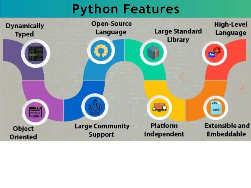 Python Programming For Problem Solving Pptx - Premium Minimal Image Gallery - Full HD