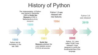 The History Of Python Visualized With Gource R Dataisbeautiful - Classic 4K City Photos | Free Download