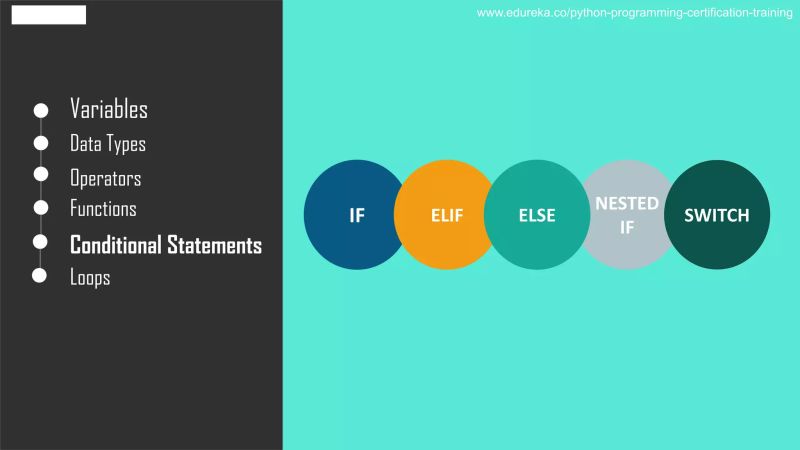 Python Programming Tutorial Edureka Pdf - Download Incredible Nature Art | Full HD