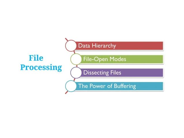 Python Programming Xii File Processing Pdf - Beautiful 4K Colorful Patterns | Free Download