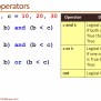 Python Programming Essentials - M11 - Comparison And Logical Operators ...