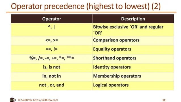 Python Programming Essentials M11 Comparison And Logical Operators Pptx Web Development - City Patterns - Gorgeous Mobile Collection