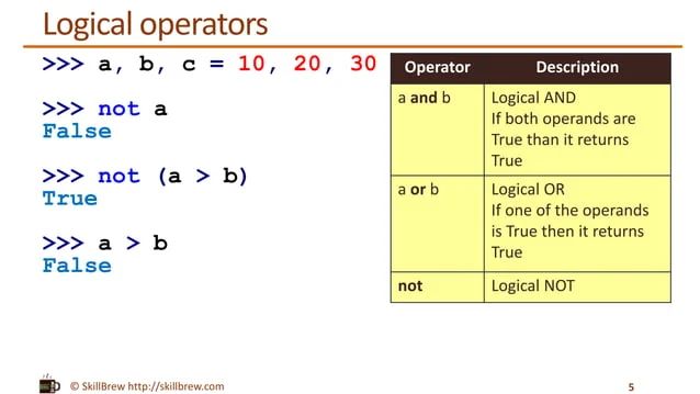 Python Programming Essentials M11 Comparison And Logical Operators Pptx Web Development - Sunset Images - Modern Retina Collection