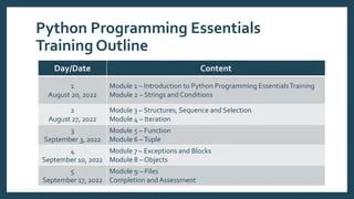 Programming Essentials In Python Docx Programming Essentials In - Mobile Space Illustrations for Desktop