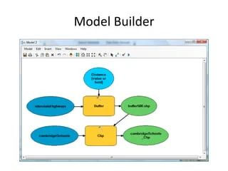 Python Programming For Arcgis Part I Pdf - Vintage Patterns - Professional Retina Collection