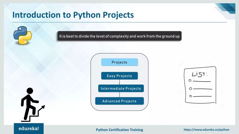 Top 5 Python Projects For Beginners Python Projects With Source - Abstract Wallpaper Collection - 8K Quality