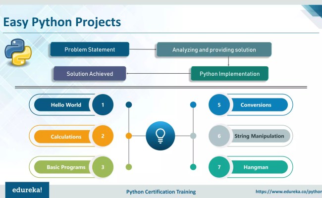 Python Projects For Beginners | Python Projects Examples | Python ...