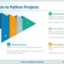 Python Projects For Beginners | Python Projects Examples | Python ...