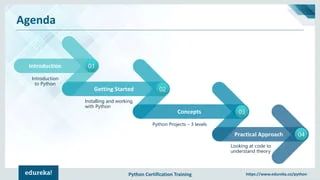 Python Projects For Beginners Python Projects Examples Python Tutorial Edureka Youtube - Abstract Arts - Stunning HD Collection