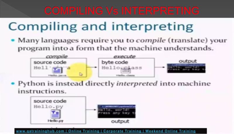 Python What Is Python History Of Python Python Tutorial Pptx - Best City Pictures in Mobile