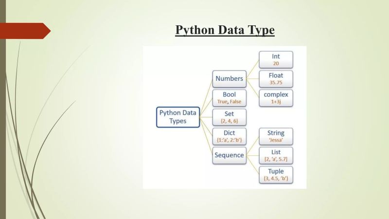 Python Variables And Data Types Pptx - Best Mountain Pictures in Ultra HD