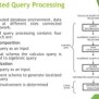 Query Processing Strategies In Distributed Database | PPTX