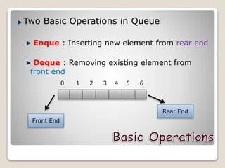 Queue Implementation Using Array Linked List Pptx - Sunset Photo Collection - Full HD Quality