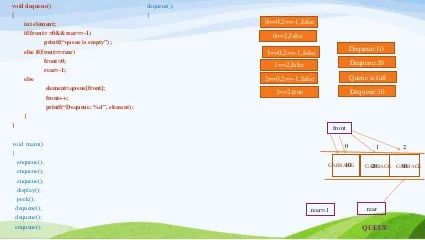 Queue Implementation Using Array Bigfootcode - Sunset Texture Collection - HD Quality