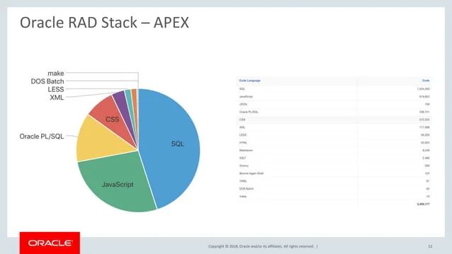 Oracle Rad Stack Rest Apex Database - 8K Landscape Illustrations for Desktop