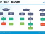 Random Forest Tutorial Random Forest In R Machine Learning Data