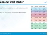 Random Forest Tutorial Random Forest In R Machine Learning Data