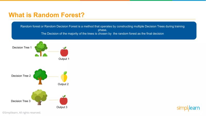 Random Forest Algorithm In Machine Learning Random Forest Explained Simplilearn Youtube - Download Ultra HD Minimal Wallpaper | 4K