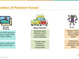 Random Forest Algorithm Random Forest Explained Random Forest In