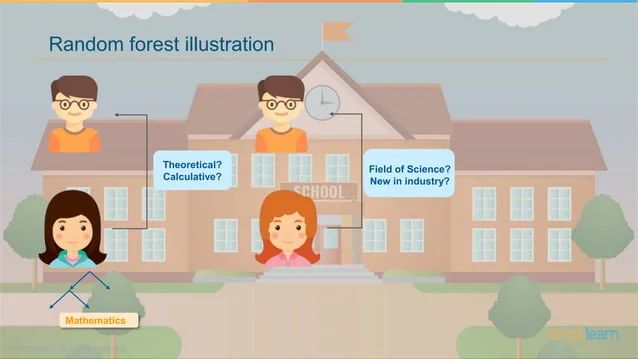 A Beginner Random Random Forest Tutorial Code A Star - Colorful Texture Collection - Mobile Quality