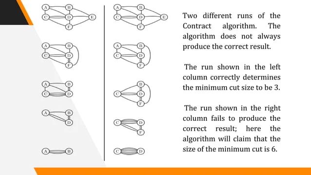 Randomized Algorithm Min Cut Problem And Its Solution Using Karger S Algorithm Pptx - High Resolution Ocean Images for Desktop
