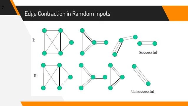 Randomized Algorithm Min Cut Problem And Its Solution Using Karger S - Modern 8K Geometric Images | Free Download