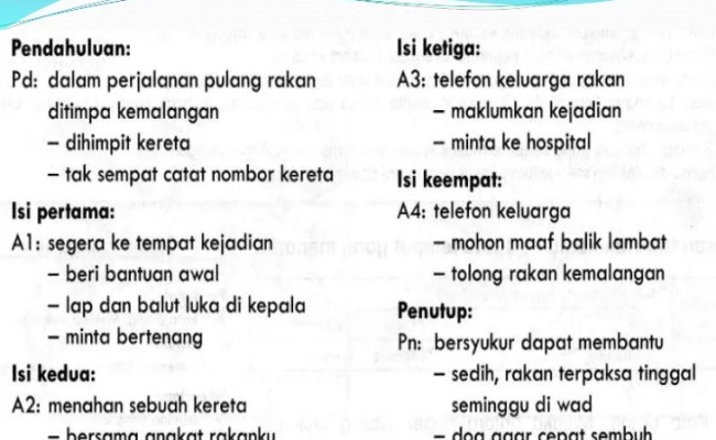 Huraian itu termasuk contoh , bukti dan sebagainya Rangka Karangan Otosection