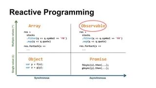 Reactive Javascript Ppt - Best Abstract Pictures in Mobile