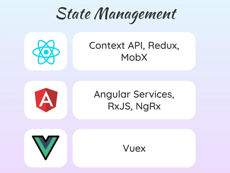 Understanding Full Stack Development Frameworks Angular React Vue Js Moldstud - Light Background Collection - Desktop Quality