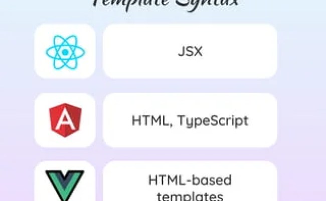 Introduction To JavaScript Frameworks: React Vs Angular Vs Vue Compared ...