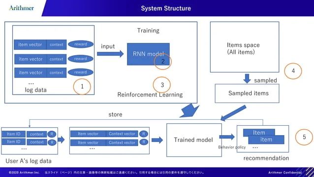Learning Material Recommendation Using Reinforcement Learning - Gorgeous City Background - High Resolution